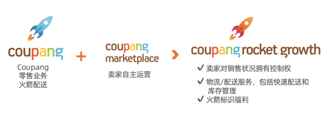 Coupang火箭仓模式：韩国电商新机遇与市场策略分析