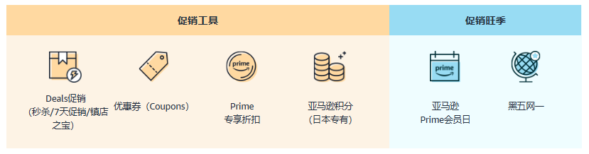 官方旺季促销工具有哪些?