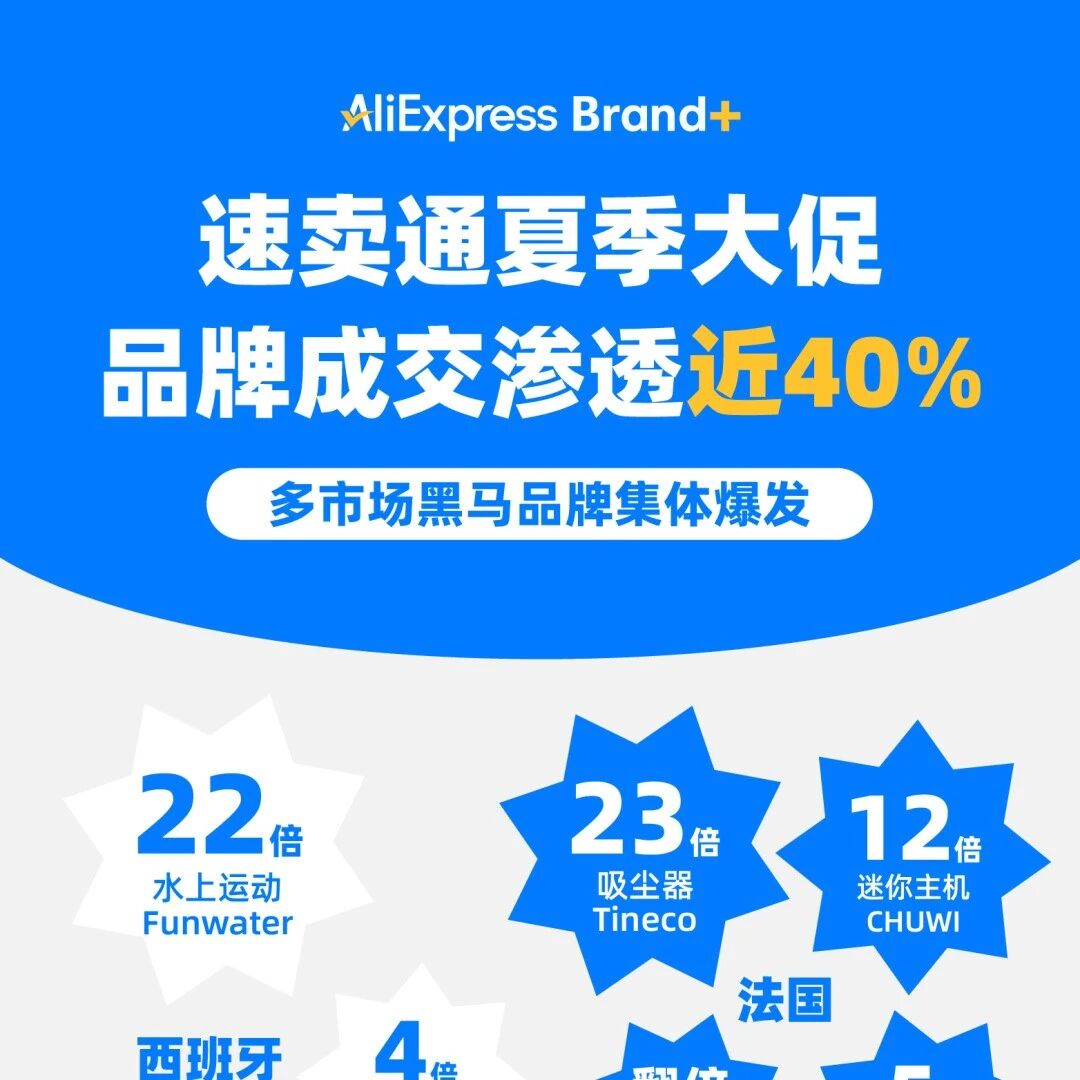 风向大变！618 开门红，速卖通品牌渗透率逼近 40%