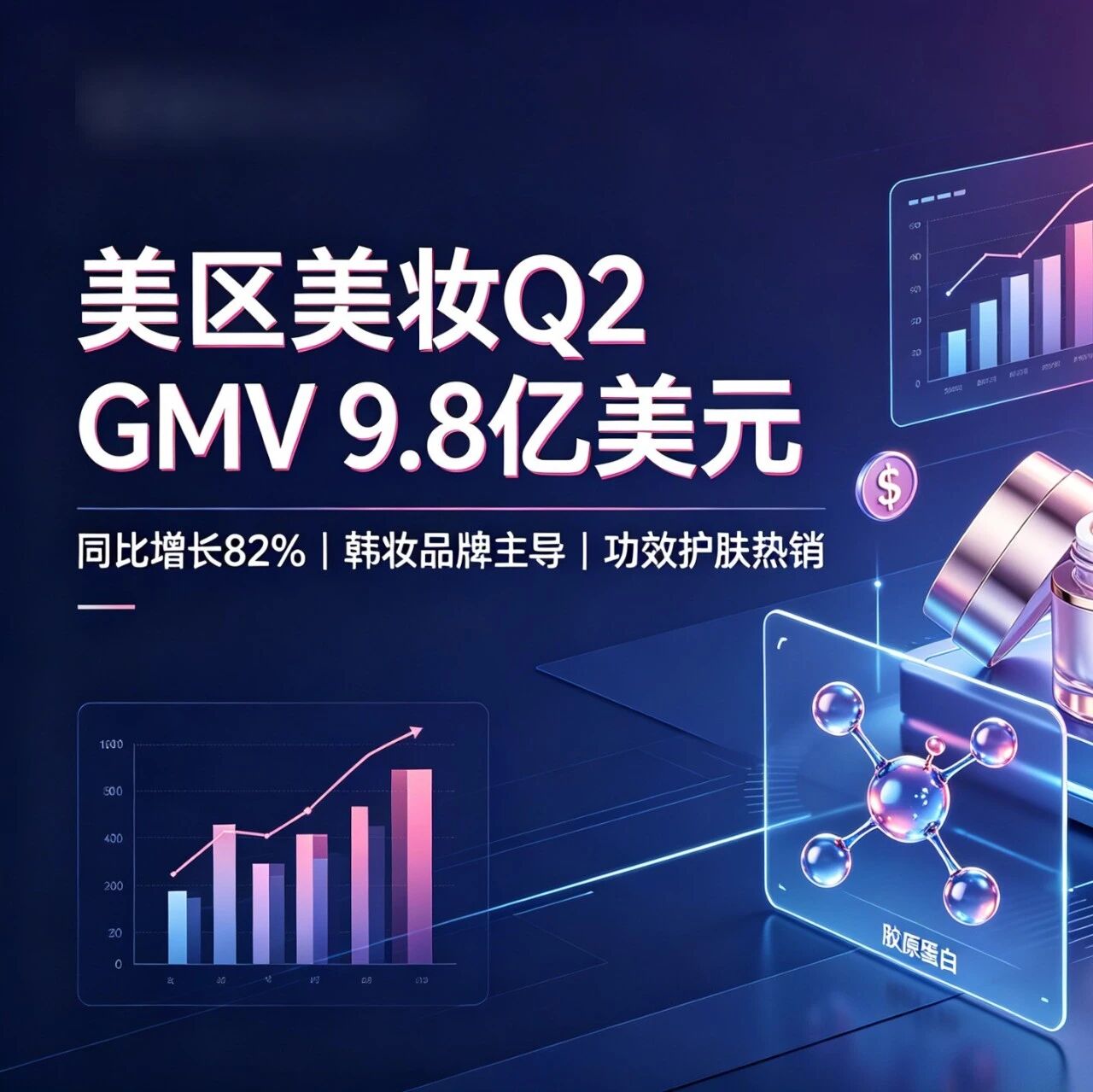 暴涨 82%！TikTok Shop 美区美妆 Q2 GMV 达 9.8 亿，韩妆彻底霸榜